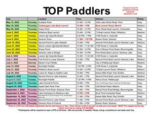 TOP Paddlers
